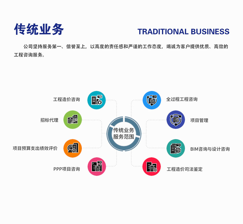 传统业务.jpg